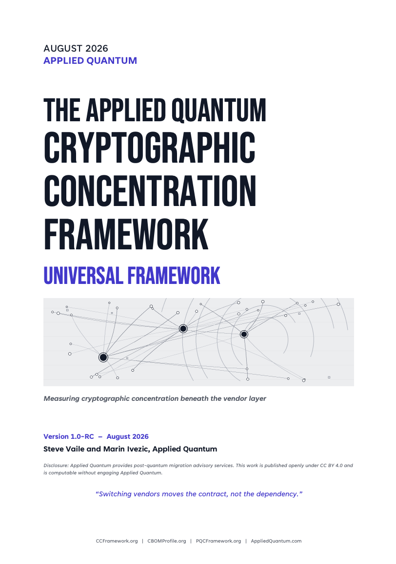 AQ Cryptographic Concentration Framework cover